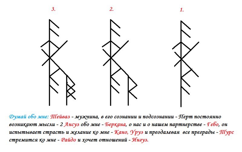 Карта смерть мысли мужчины